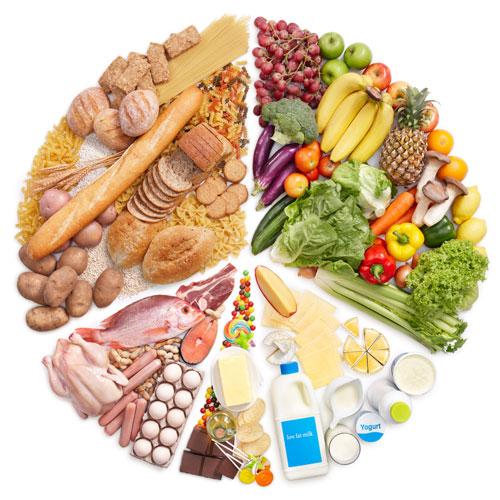 Proteinler Nelerdir? Proteinler Ne İşe Yarar?